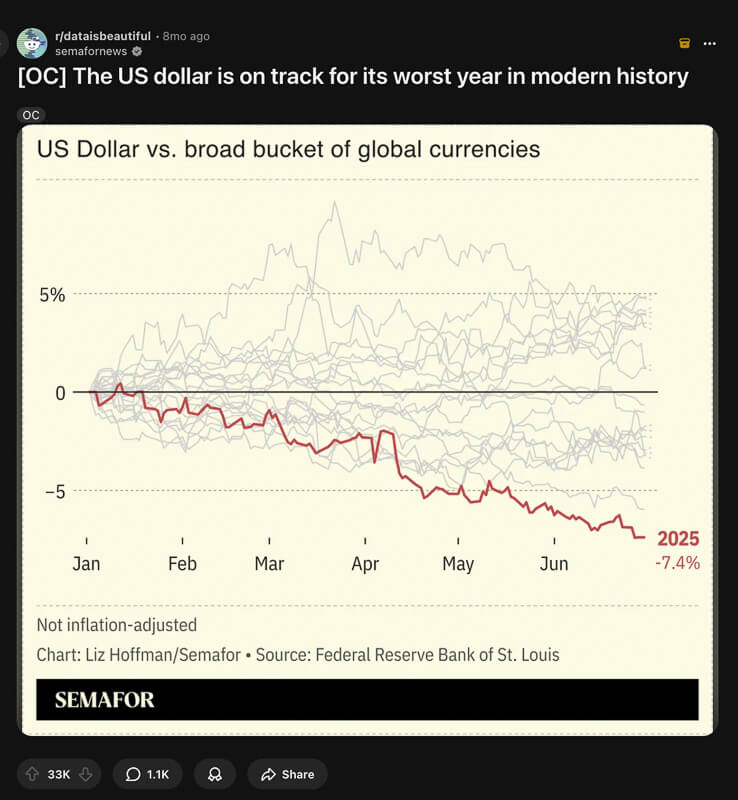 Complex D3 visualization with 47 upvotes